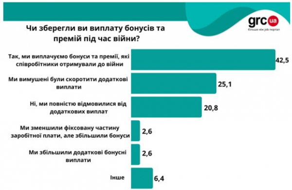 Украинцев ждут тяжелые качели рабочих мест: что будет с зарплатами в ближайшие полгода Украинцев ждут тяжелые качели рабочих мест: что будет с зарплатами в ближайшие полгода