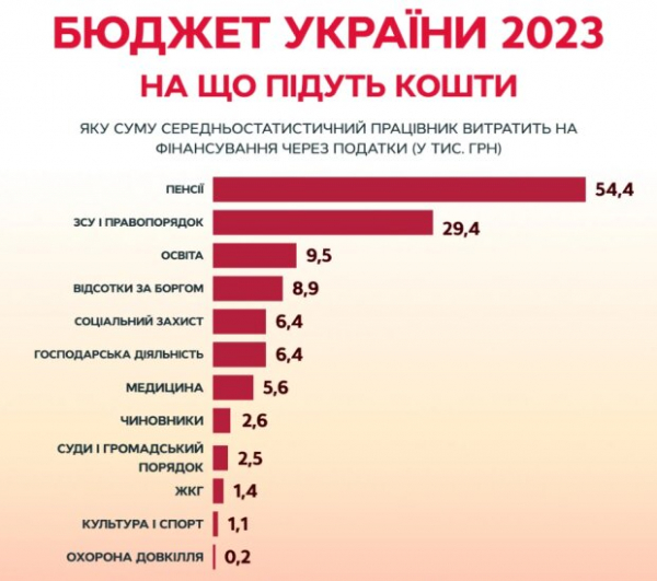Минимальная пенсия 2023: украинцам рассказали все о повышении выплат Минимальная пенсия 2023: украинцам рассказали все о повышении выплат
