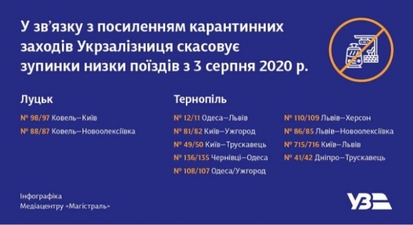 Карантинная "Укрзализныця" меняет график: как будут ездить пассажиры с 3 августа Карантинная "Укрзализныця" меняет график: как будут ездить пассажиры с 3 августа