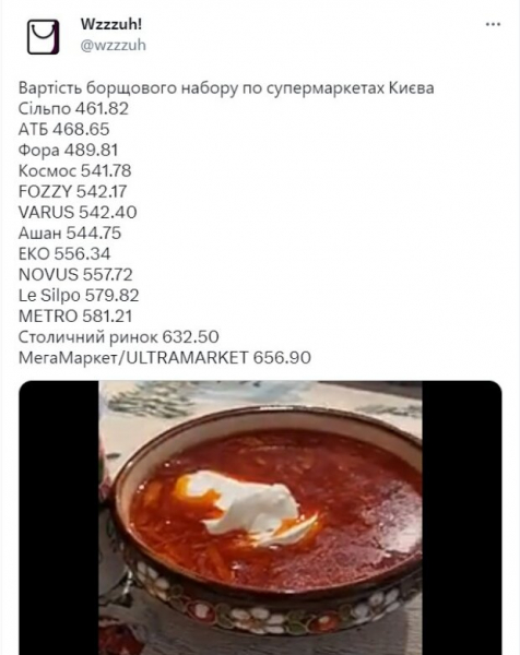 "Космические" цены овощей борщового набора: сколько придется заплатить в Ашане, АТБ, Сильпо и других сетях "Космические" цены овощей борщового набора: сколько придется заплатить в Ашане, АТБ, Сильпо и других сетях