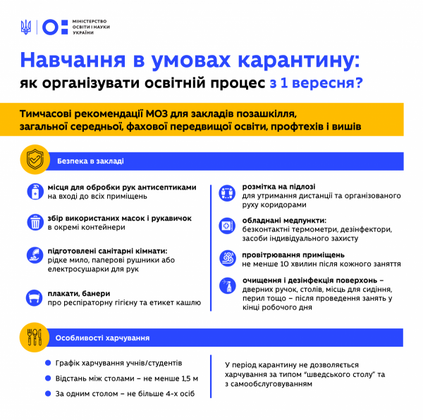 Маски на входе и новые запреты: утвержден порядок работы школ и вузов с 1 сентября
                                                                                