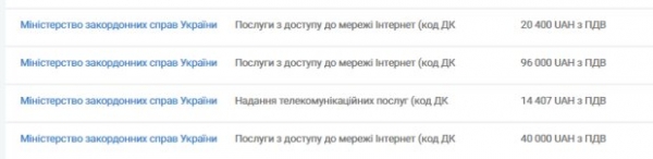 Миллионы из госбюджета планируют выделить на "апгрейд" колоннад в центре Киева Миллионы из госбюджета планируют выделить на "апгрейд" колоннад в центре Киева