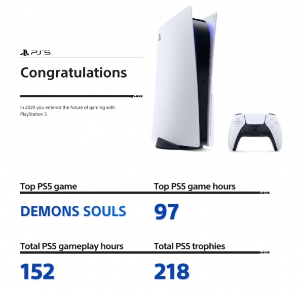 Sony подвела персональные итоги 2020-го для каждого владельца PlayStation
Sony подвела персональные итоги 2020-го для каждого владельца PlayStation