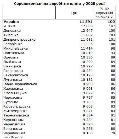 Не на лыжах в Буковеле, как Зеленский: украинцы массово остаются без работы, печальная статистика Не на лыжах в Буковеле, как Зеленский: украинцы массово остаются без работы, печальная статистика