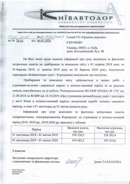 В Киеве на уборку снега в бесснежную зиму потратили больше денег, чем в 2019-м
В Киеве на уборку снега в бесснежную зиму потратили больше денег, чем в 2019-м