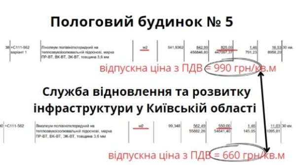 В Киеве хотят сделать капитальный ремонт роддома за 40 млн гривен по завышенным ценам: осталось 2 месяца В Киеве хотят сделать капитальный ремонт роддома за 40 млн гривен по завышенным ценам: осталось 2 месяца