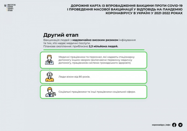 Обнародован подробный план вакцинации населения от COVID-19
Обнародован подробный план вакцинации населения от COVID-19