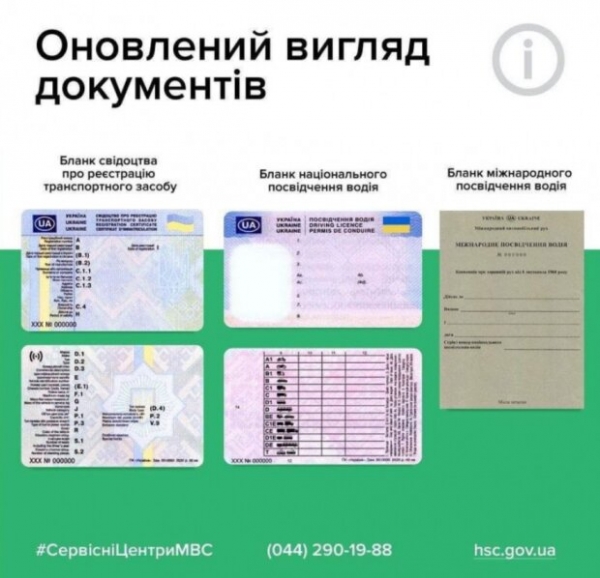 В Украине МВД ввело водительские права и техпаспорт нового образца: как долго будут действительными старые документы