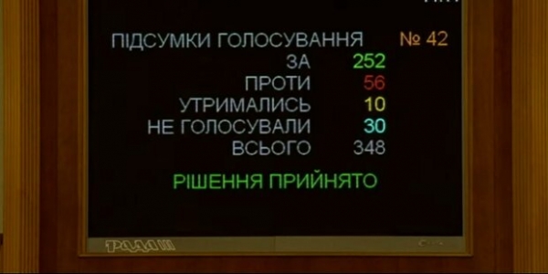 Украинских чиновников "просканируют" на сепаратизм и связь с Россией – Рада создала спецкомиссию Украинских чиновников "просканируют" на сепаратизм и связь с Россией – Рада создала спецкомиссию