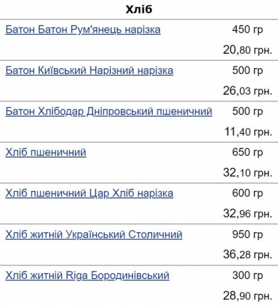 Хлеб взлетит в цене? Какие факторы ударят по карману малоимущих Хлеб взлетит в цене? Какие факторы ударят по карману малоимущих