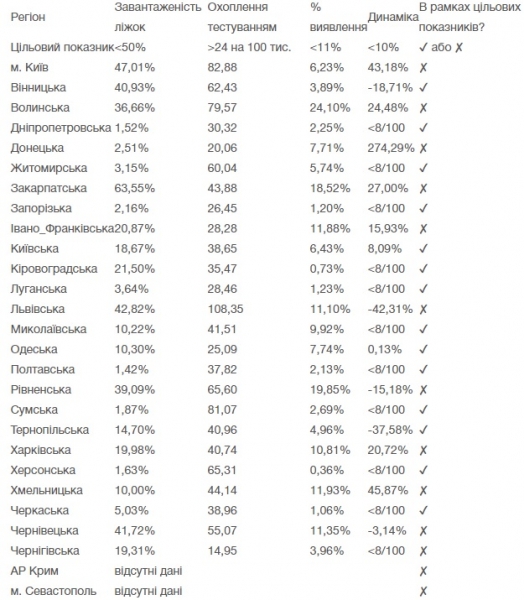 В Минздраве рассказали, каким регионам не светит ослабление карантина
В Минздраве рассказали, каким регионам не светит ослабление карантина