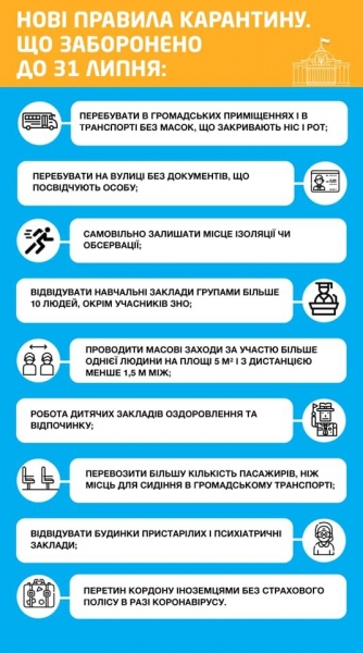 Украинцам напомнили, за что еще можно схлопотать штраф на карантине