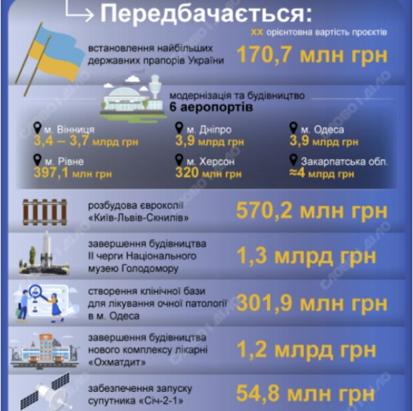 Авиашоу над Днепром, рок-фест и "привет" в космос: что готовят украинцам на День Независимости