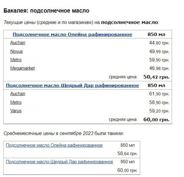 Жизнь станет "слаще": в Украине супермаркеты обновили ценники на сахар, соль и подсолнечное масло