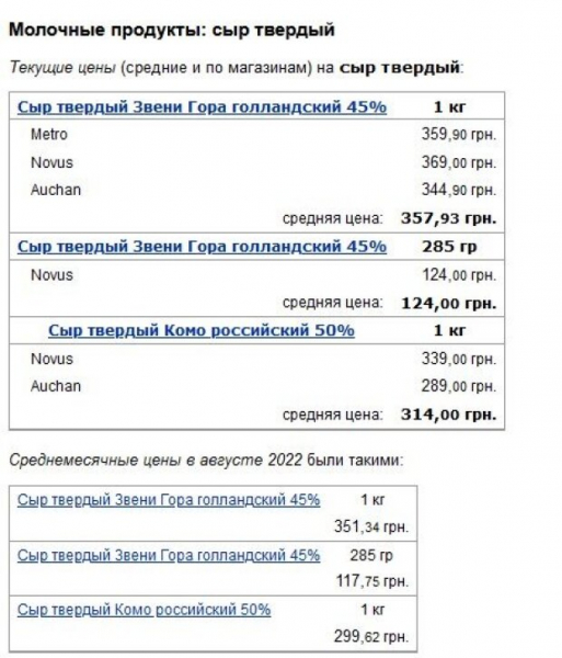Бутербродов не будет: сентябрь принес существенное подорожание колбасы и сыра в Украине Бутербродов не будет: сентябрь принес существенное подорожание колбасы и сыра в Украине