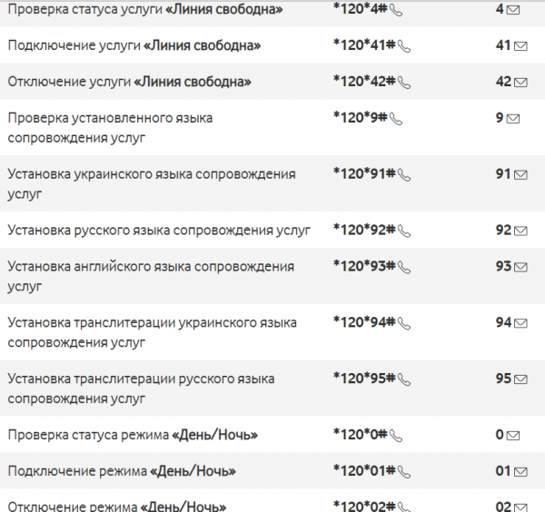 Водафон &ndash; как проверить счет легче всего
                                                                                