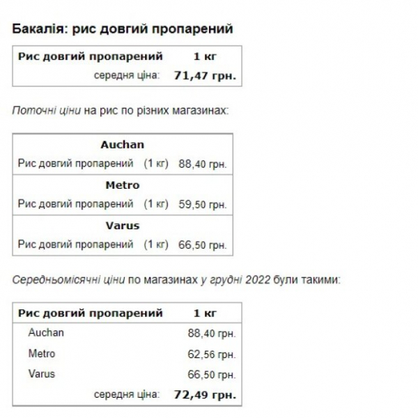 Переходим на каши: рис и гречка стали доступнее для украинцев Переходим на каши: рис и гречка стали доступнее для украинцев
