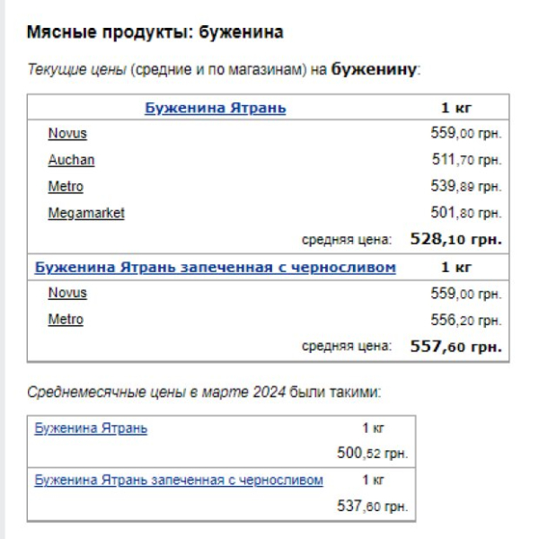 Со слабым сердцем на витрину лучше не смотреть: колбаса, буженина и бекон обойдутся в половину зарплаты Со слабым сердцем на витрину лучше не смотреть: колбаса, буженина и бекон обойдутся в половину зарплаты