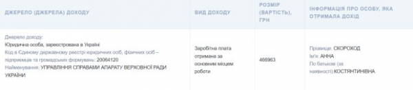 Одна декларация, тысячи вопросов: народный депутат Анна Скороход купила квартиру во время войны, но упустила биткоины