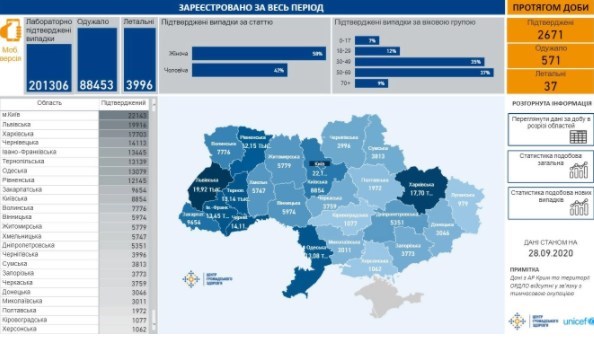В Сеть выложили карту распространения Covid-19 по областям Украины
В Сеть выложили карту распространения Covid-19 по областям Украины