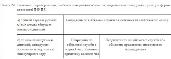 Защитник Украины пожаловался на ВЛК, отправившую его воевать даже со "слепотой": "Купишь очки"
