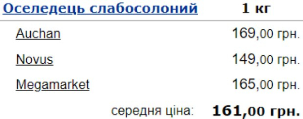 Стол на Пасху будет богаче! Украинцам стала доступна популярная рыба Стол на Пасху будет богаче! Украинцам стала доступна популярная рыба
