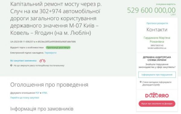 В 2022 году "слили" 390 млн, но оказалось мало, поэтому добавили еще 529 млн: ремонт моста в Ровенской области дорого обойдется