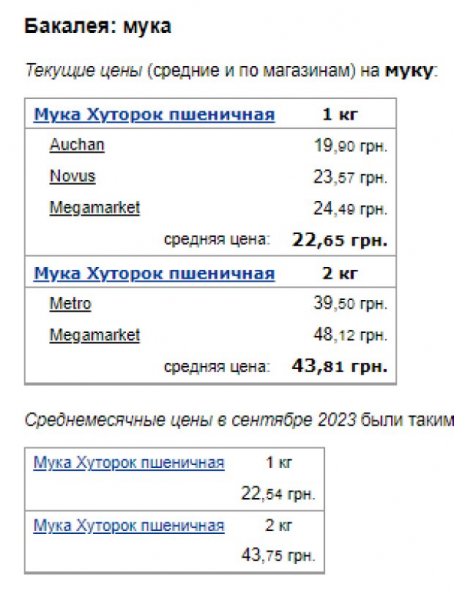 Супермаркеты продают подсолнечное масло, рис и муку по новым ценам Супермаркеты продают подсолнечное масло, рис и муку по новым ценам