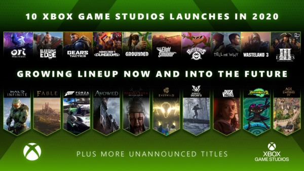 Много игр: Microsoft отчиталась о рекордном годе для Xbox Game Studios
                                                                                