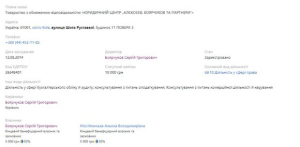 Друзья Кличко Сергей Боярчуков и Сергей Алексеев позарились на исторический Киев: вот ради кого снесли памятник архитектуры