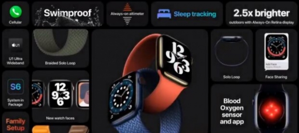 Apple Watch 6 и Apple Watch SE: что купертиновцы показали на презентации Apple Watch 6 и Apple Watch SE: что купертиновцы показали на презентации