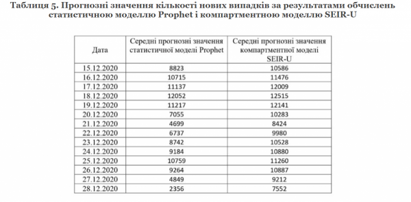 Ученые обнадежили прогнозом по COVID в декабре
Ученые обнадежили прогнозом по COVID в декабре