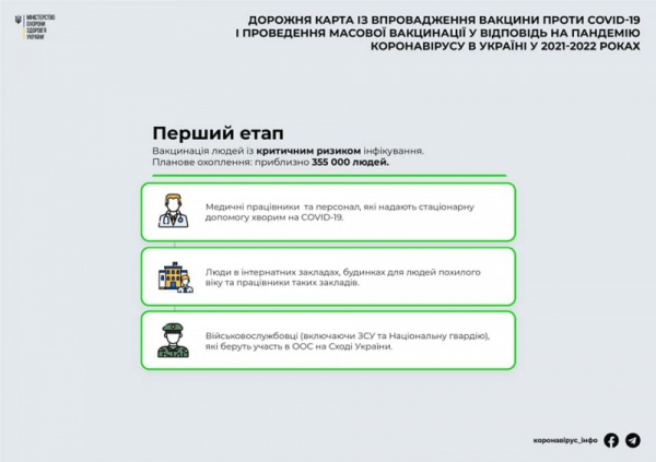 Обнародован подробный план вакцинации населения от COVID-19
Обнародован подробный план вакцинации населения от COVID-19