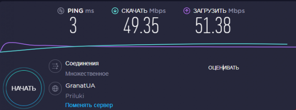 Тест скорости интернета: простые способы
Тест скорости интернета: простые способы