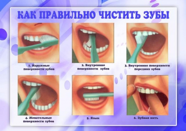 Как правильно чистить зубы щеткой и нитью: главные правила и ошибки
Как правильно чистить зубы щеткой и нитью: главные правила и ошибки