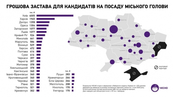 Убрать "царьков" и конкурентов: что "Слуга народа" задумала с местными выборами
Убрать "царьков" и конкурентов: что "Слуга народа" задумала с местными выборами