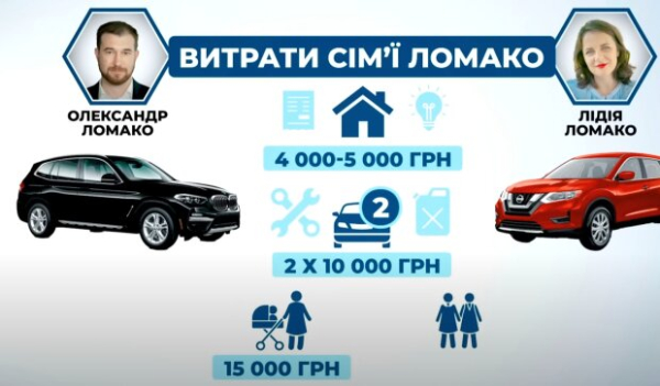 В одном украинском городе миллиарды утекают, как вода: как с этим связан временный мэр В одном украинском городе миллиарды утекают, как вода: как с этим связан временный мэр