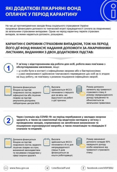 Украинцам выплатят дополнительные больничные, кто получит деньги Украинцам выплатят дополнительные больничные, кто получит деньги