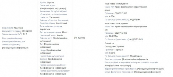 Нардеп, пойманный на взятке Мустафи Наему, получил в наследство 3 млн гривен Нардеп, пойманный на взятке Мустафи Наему, получил в наследство 3 млн гривен
