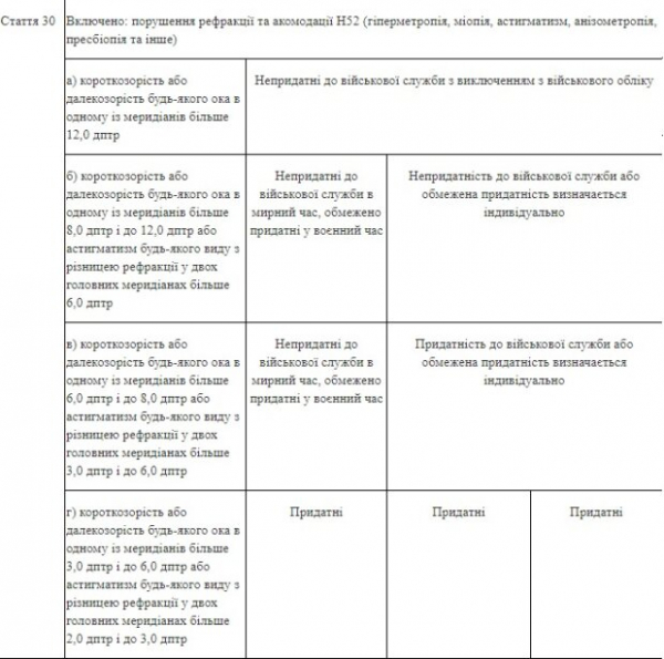 Защитник Украины пожаловался на ВЛК, отправившую его воевать даже со "слепотой": "Купишь очки"