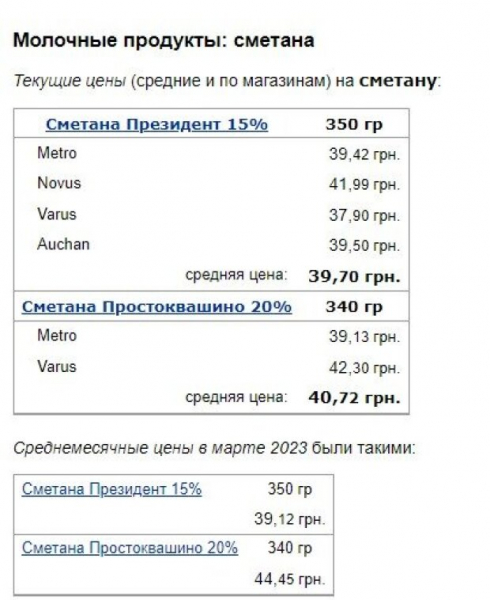 Каша теперь только на воде: в Украине резко взлетели цены на молоко, сметану и творог Каша теперь только на воде: в Украине резко взлетели цены на молоко, сметану и творог