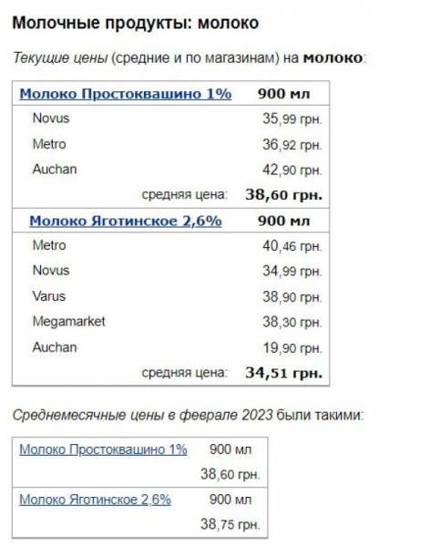 Возвращаем Масленицу дешевыми блинами: в Украине резко упала цена на молоко, творог и сливочное масло