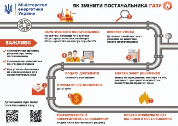 Если за газ платить дорого, можно сменить поставщика: инструкция от Минэнергетики