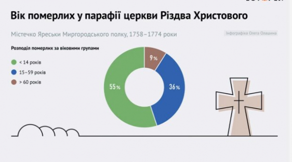 Каким было детство у наших предков 300 лет назад: ранняя гибель, работа и бесправие