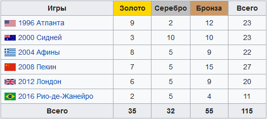 
Олимпиада-2020: медальный прогноз для Украины
 