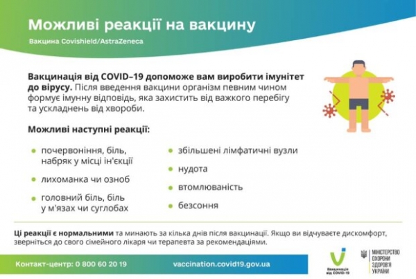 Украинцам рассказали о последствиях от вакцинации: тошнота, усталость и лихорадка Украинцам рассказали о последствиях от вакцинации: тошнота, усталость и лихорадка