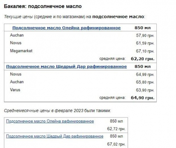 В начале весны цены на популярные продукты сдвинулись с места: они есть в корзине почти каждого украинца В начале весны цены на популярные продукты сдвинулись с места: они есть в корзине почти каждого украинца