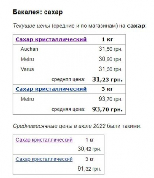 Цены на сахар и соль в Украине снова поднимаются вверх: во сколько обойдутся необходимые продукты августе Цены на сахар и соль в Украине снова поднимаются вверх: во сколько обойдутся необходимые продукты августе
