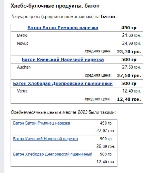 "Золотой" батон: супермаркеты повысили цены на хлеб, во сколько обойдется буханка "Золотой" батон: супермаркеты повысили цены на хлеб, во сколько обойдется буханка
