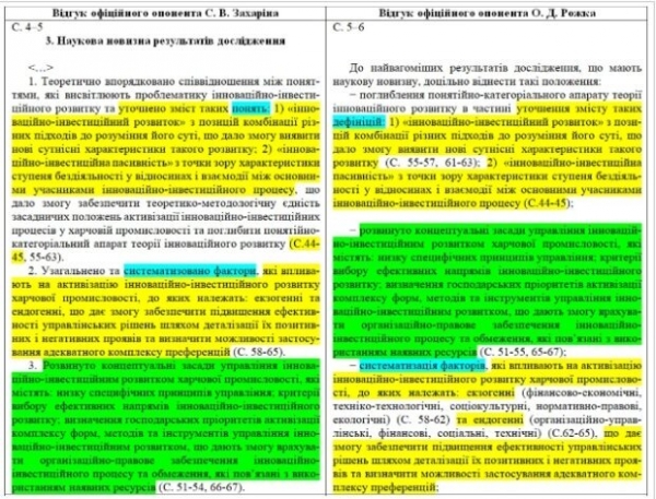 Глава МОН Шкарлет попался на плагиате – у псевдоученого почти 90% совпадений Глава МОН Шкарлет попался на плагиате – у псевдоученого почти 90% совпадений